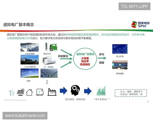 ag现金电投网——专业整理电投行业最新项目资源与合作机会，打造优质投资环境