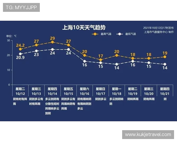 世界杯瑞典对荷兰比赛球场天气实时预报及对比赛策略的指导建议