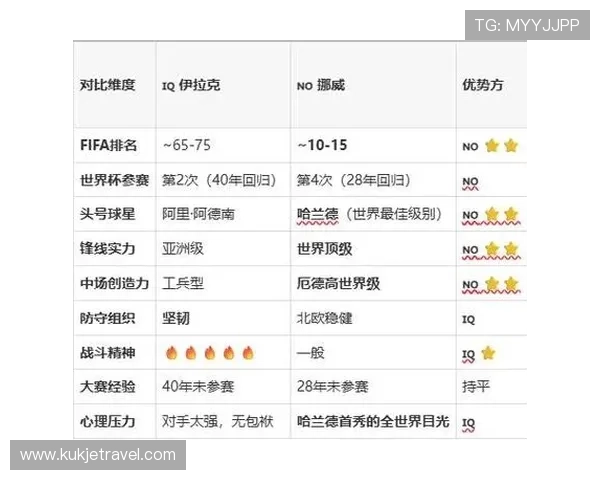 伊拉克对挪威友谊赛比赛数据统计与关键球员表现点评 伊拉克对挪威友谊赛比赛数据统计与关键球员表现点评